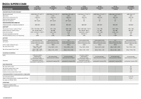 Skoda Superb Combi - technicke udaje-2023 